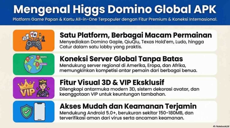 Apa itu Higgs Domino Global APK