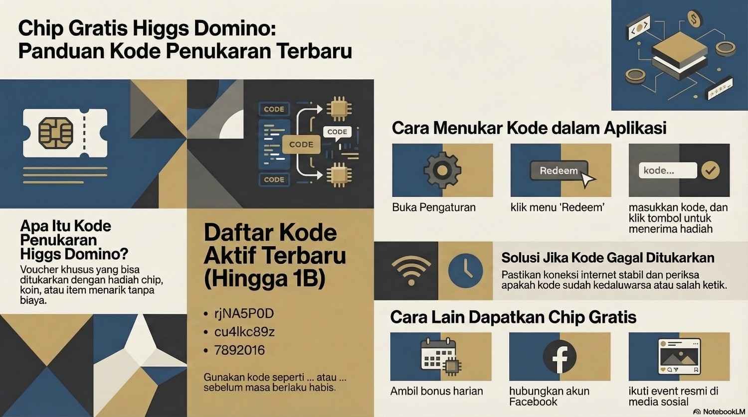Kode Penukaran Higgs Domino Island Aktif (Maret 2026)